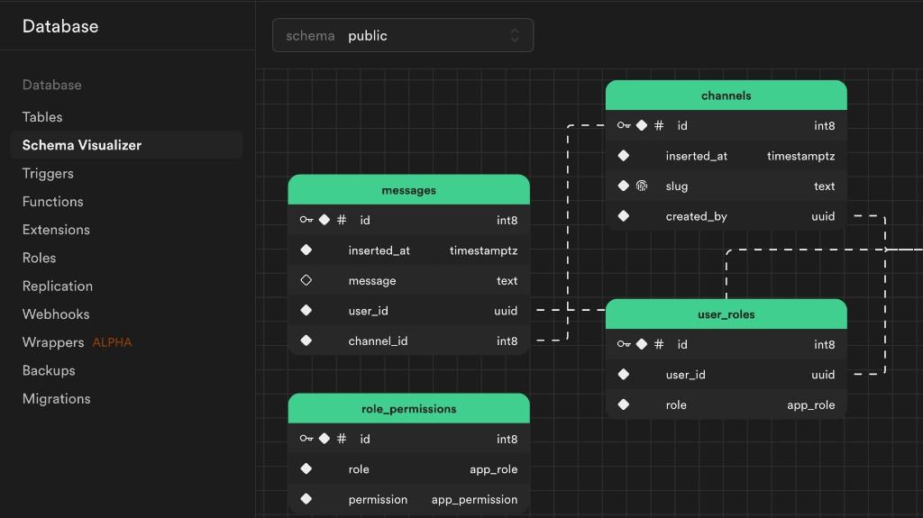 Supabase Datenbank-Architektur preview